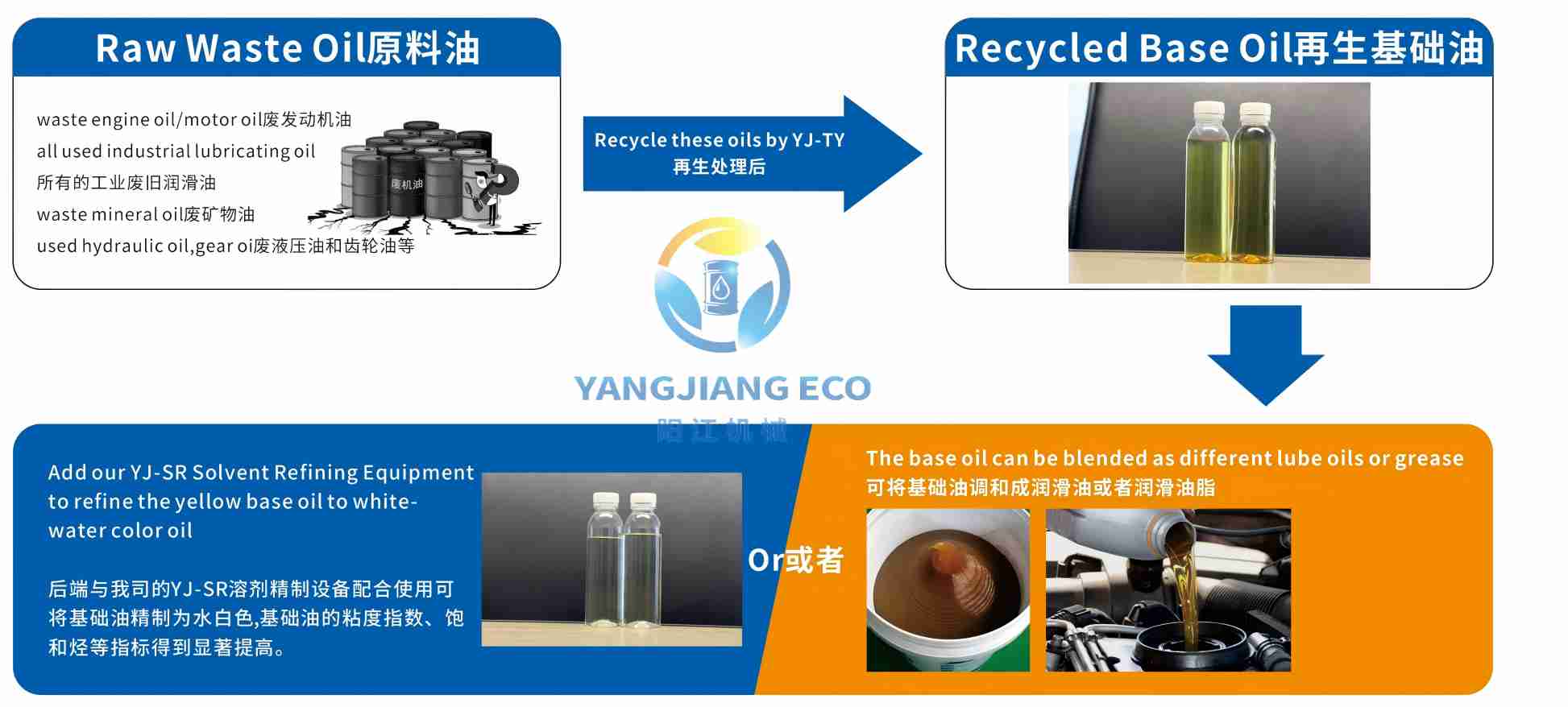 Used Engine Oil to Base Oil Recyling PlantA(1)