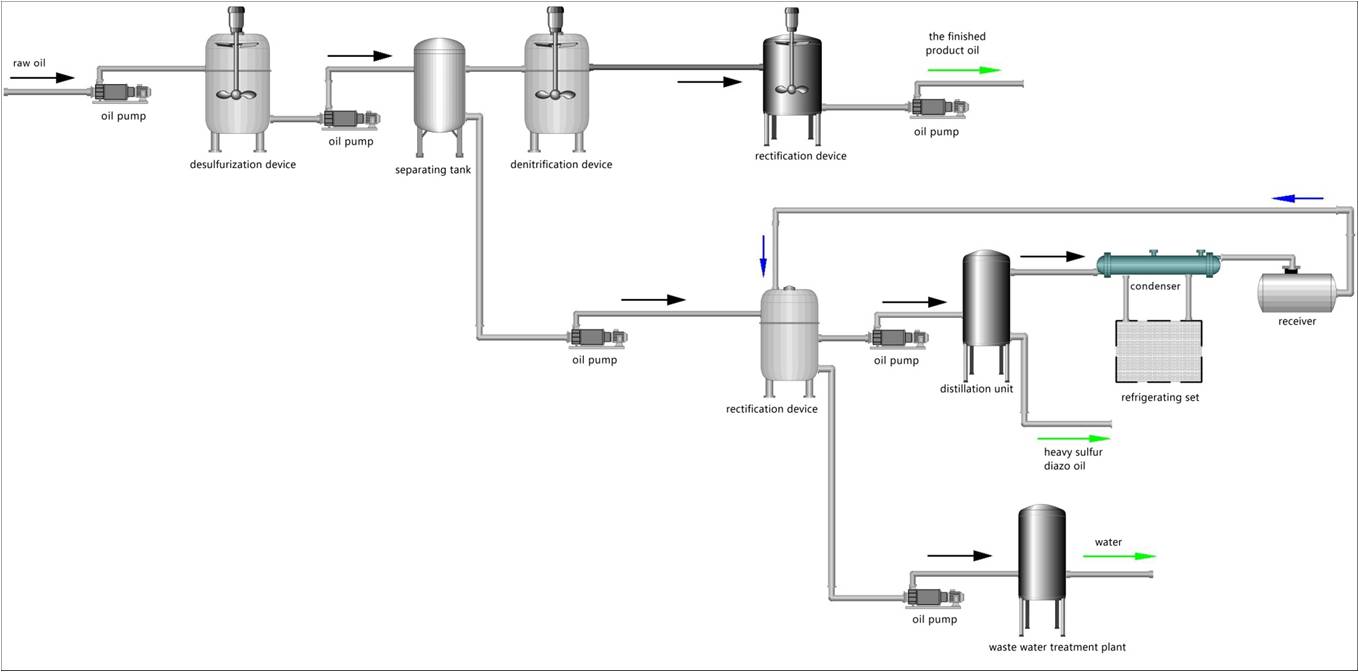 YJ-SNC Diesel Solvent Desulfurization Machine9