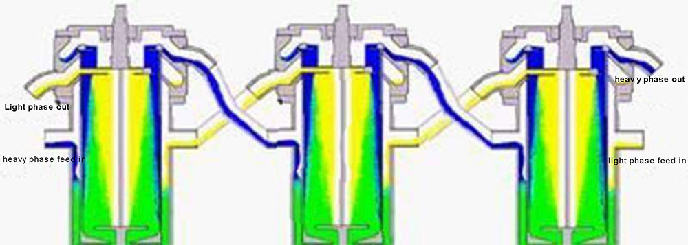 YJ-SR Solvent Extraction Machine5