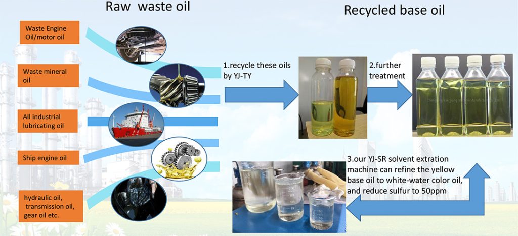 YJ-TY Waste Oil Into Base Oil Distillation Machine