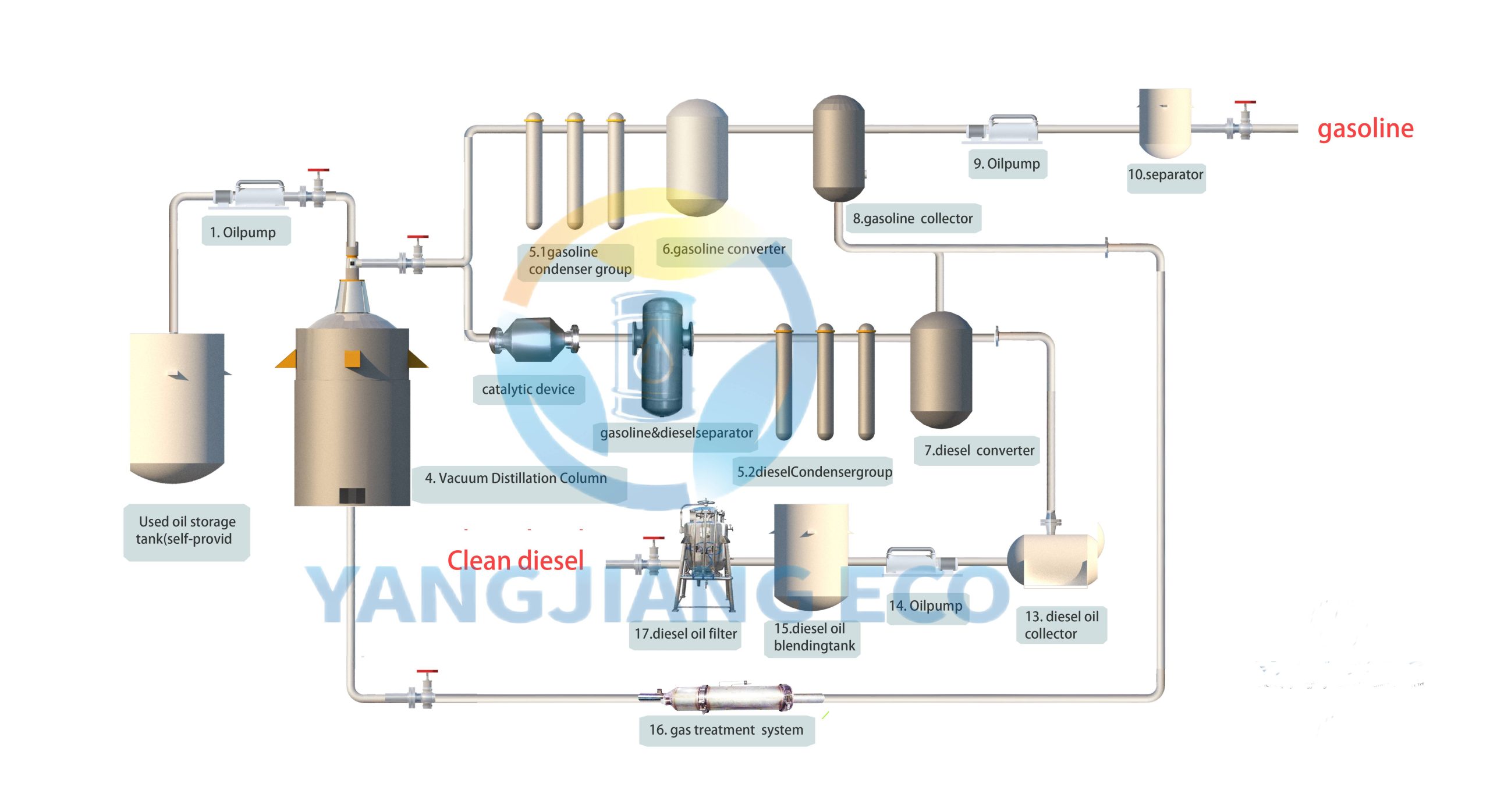 flow chart(1)