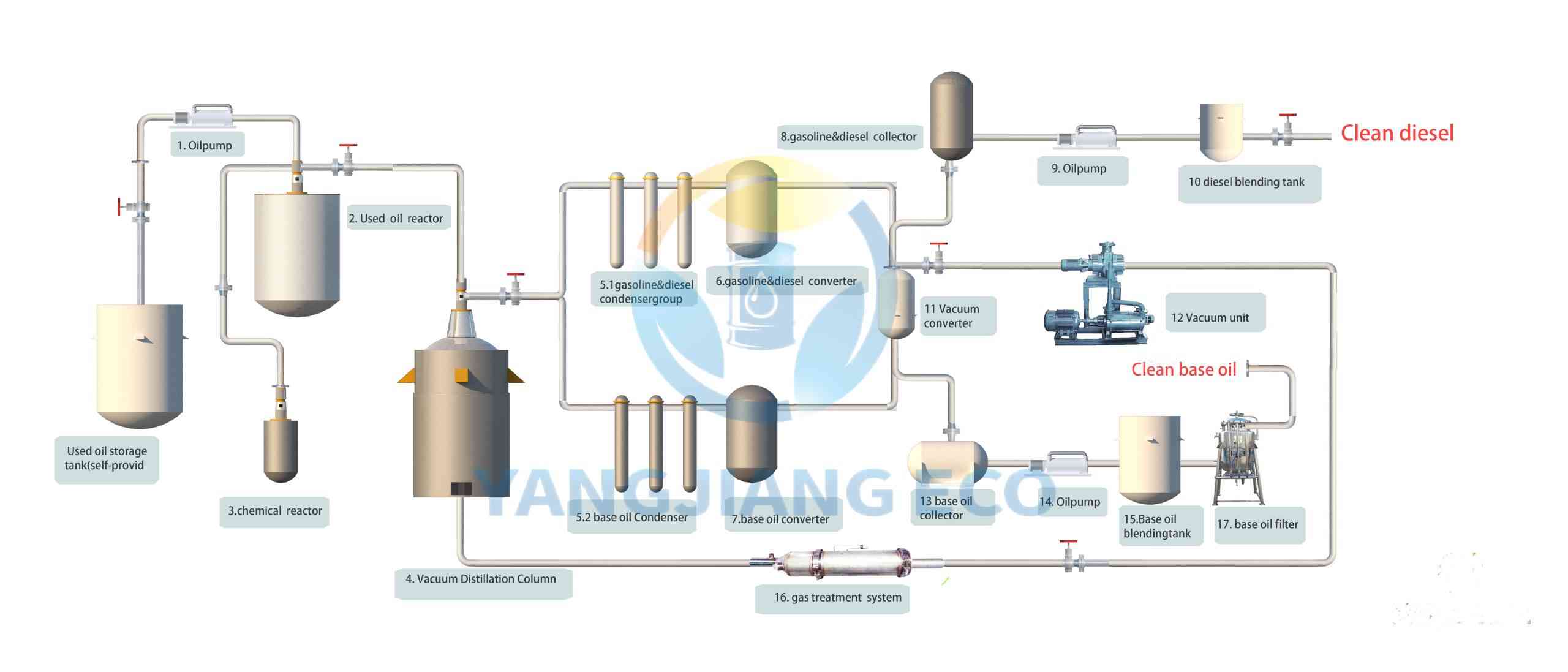 flow chart(1)