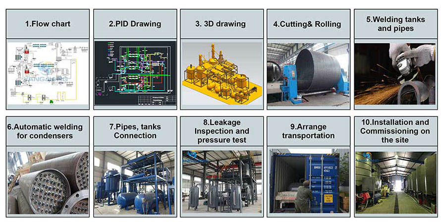 YJ-DSL Desel Oil Recycling Plant详情