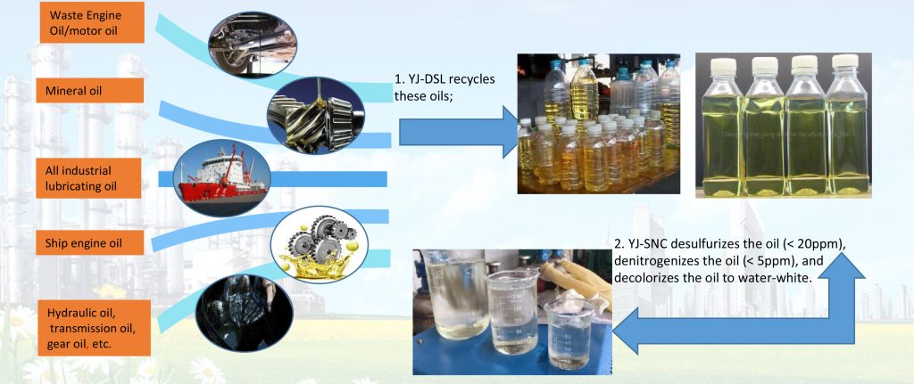 YJ-DSL Diesel Oil Recycling Plant详情