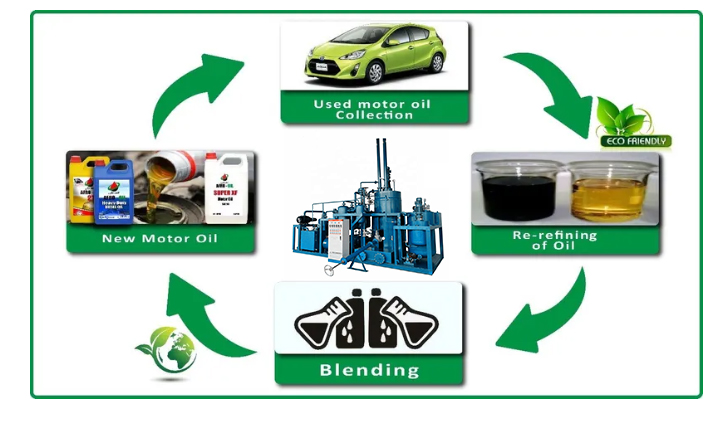 YJ-TY Base Oil Distillation Machine YJ-TY Base Oil Distillation Machine详情1