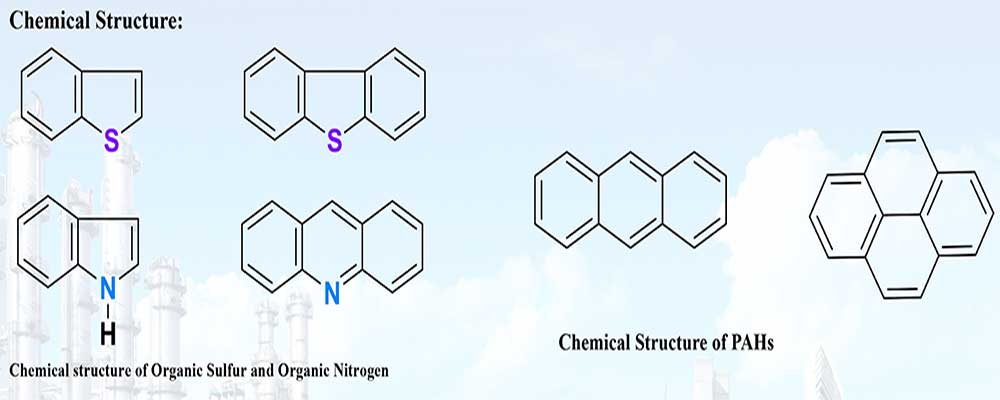 Principles of new integrated fuel desulfurization, denitrification, and decolorization technologie