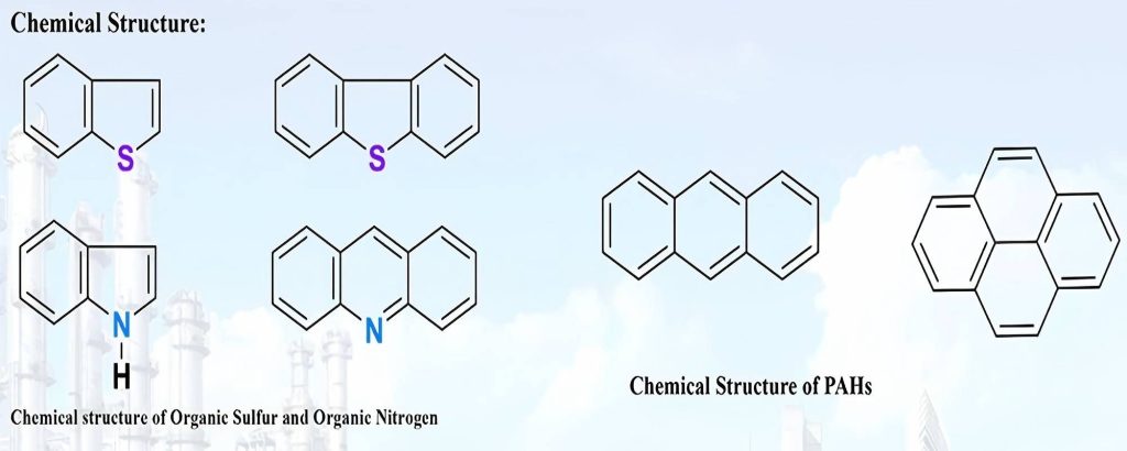 Principles of new integrated fuel desulfurization, denitrification, and decolorization technologies