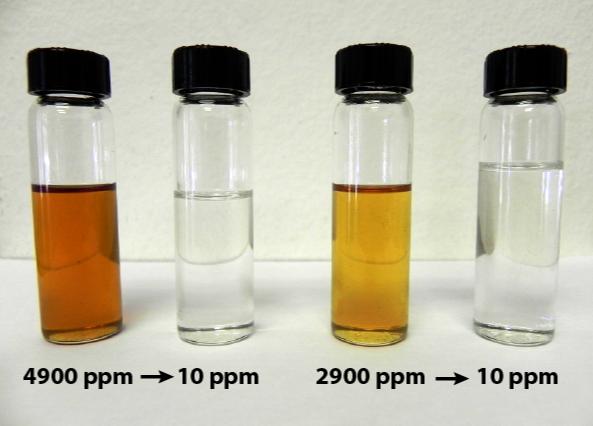 Diesel desulfurization effect diagram