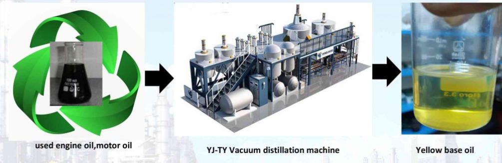 waste oil to base oil